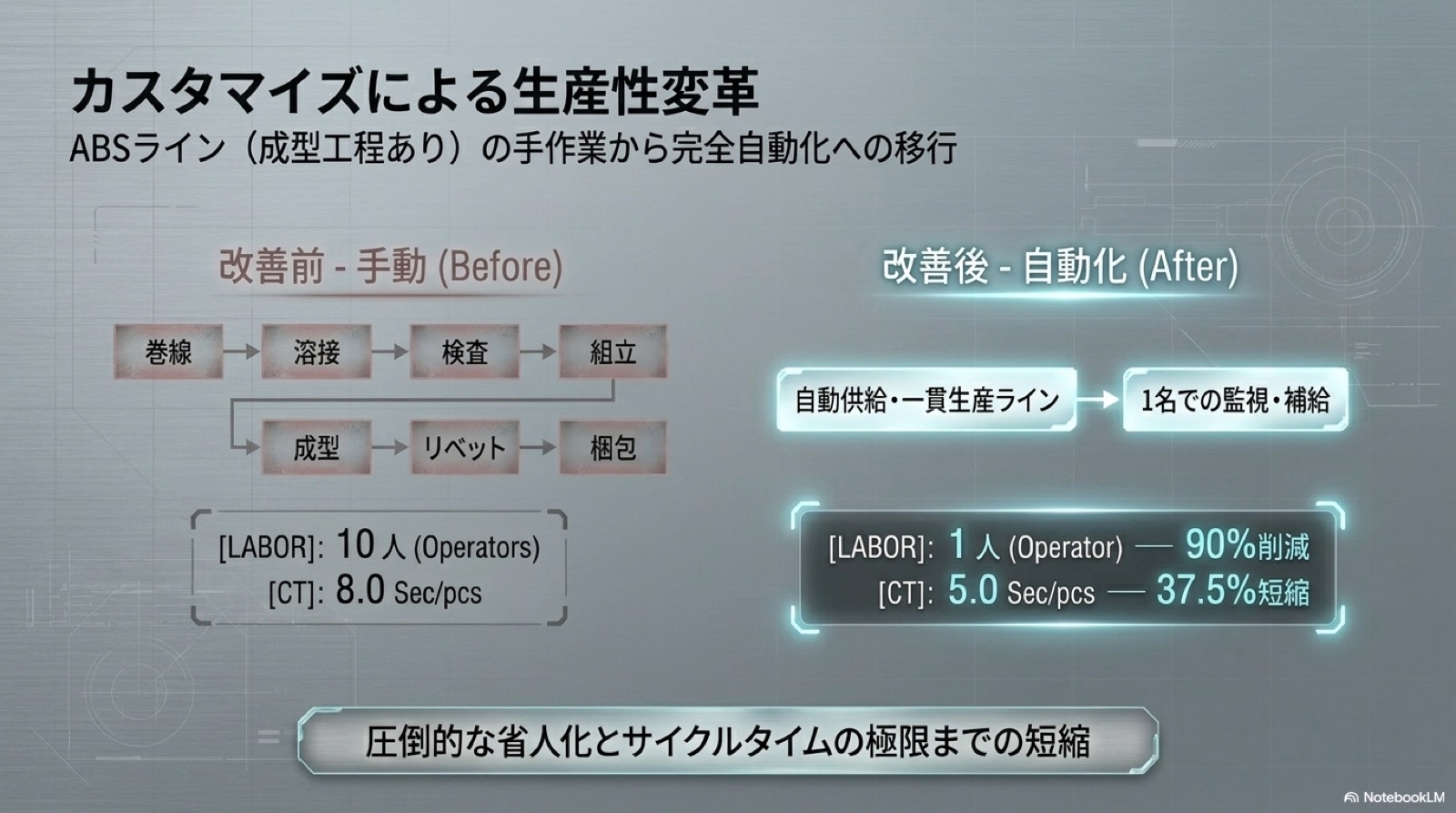 Automation 13