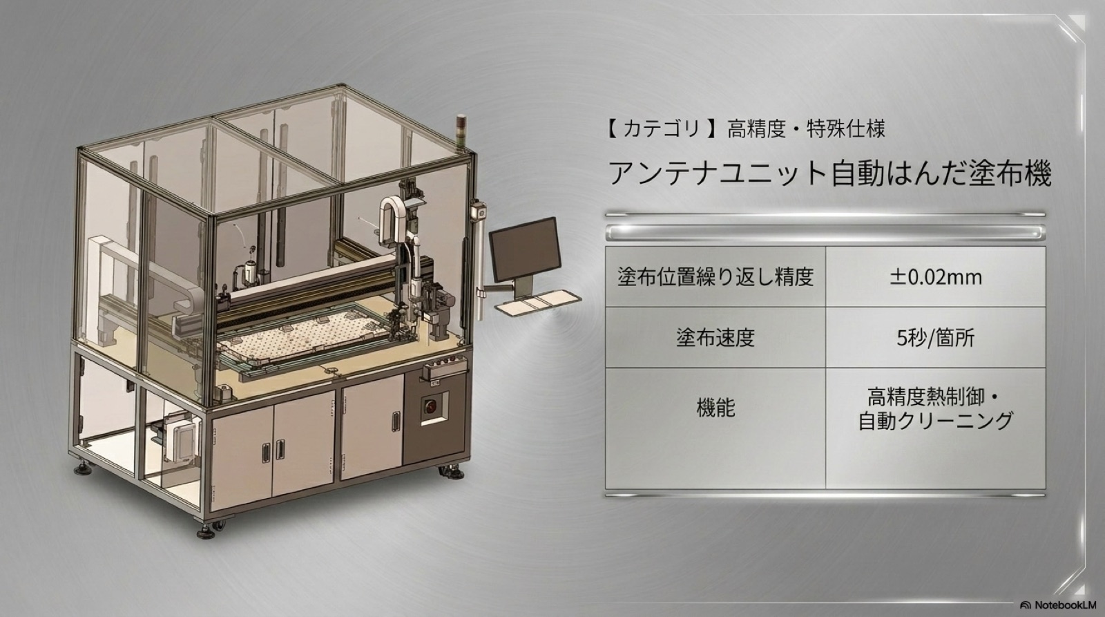Automation 24
