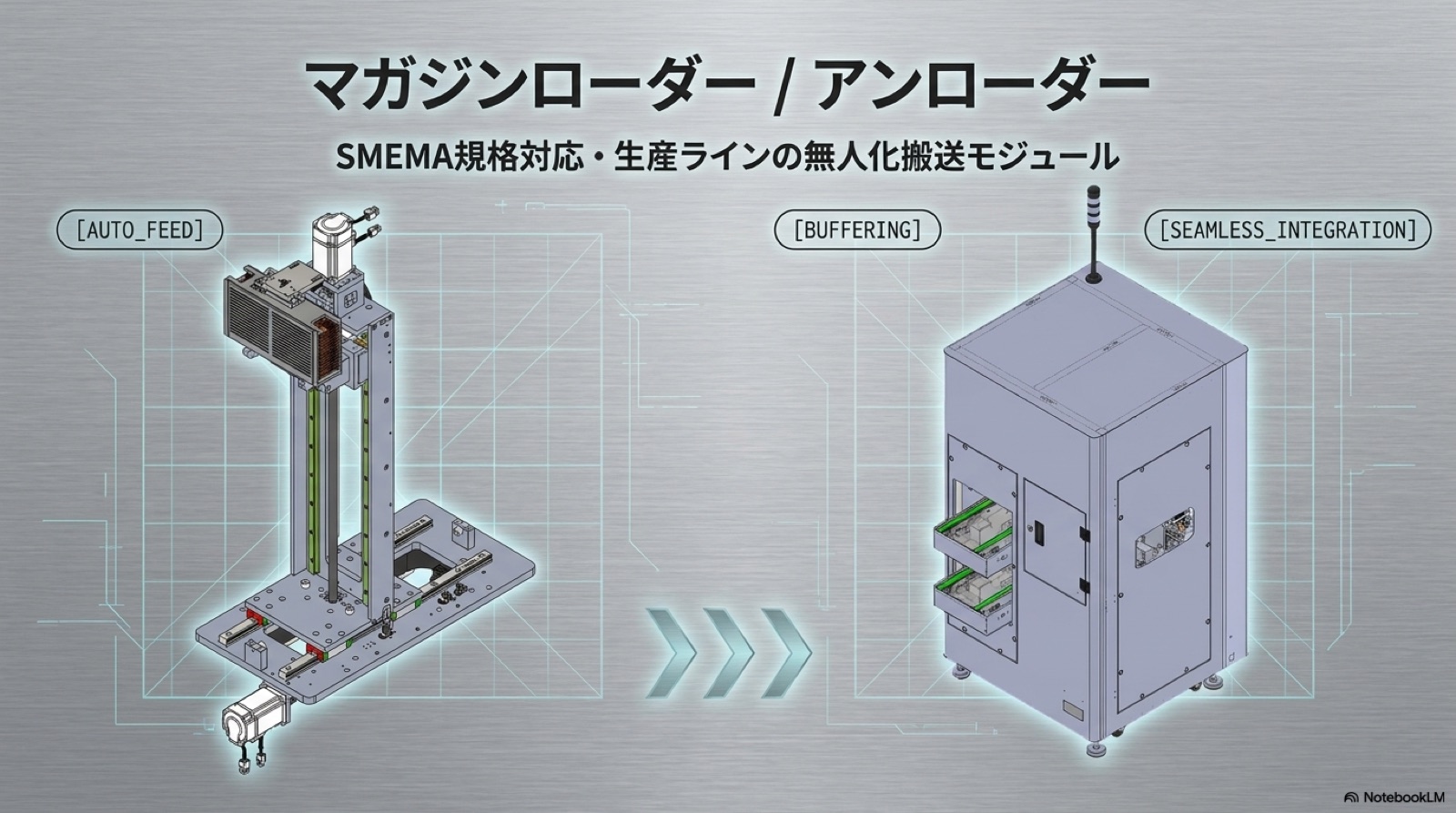 Automation 06