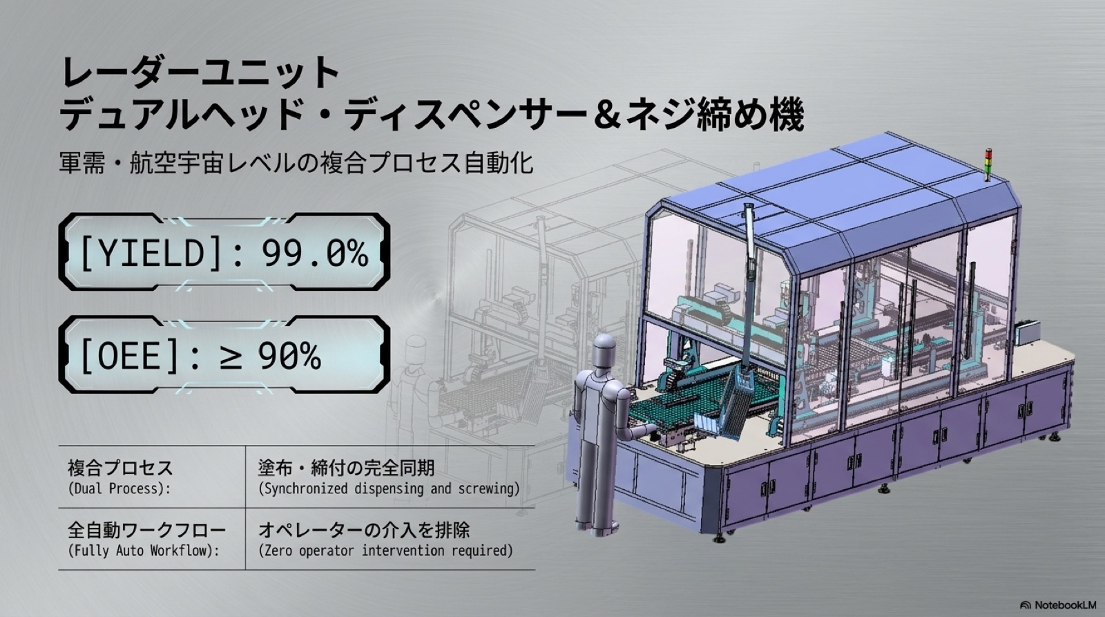 Automation 07
