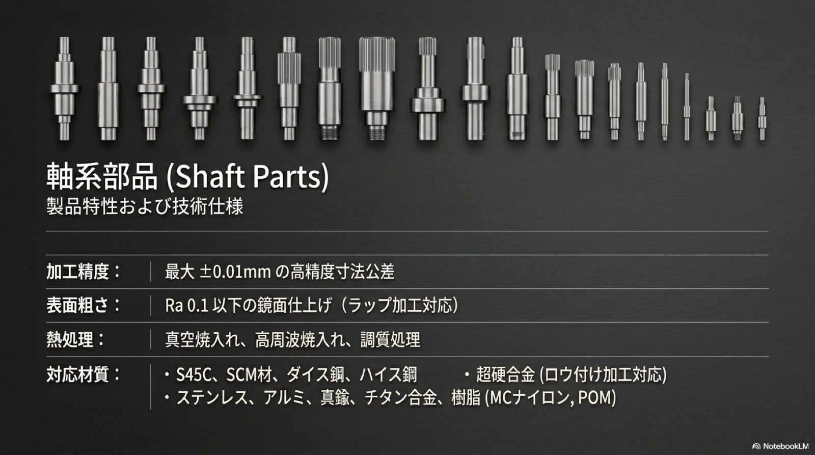 Components 05