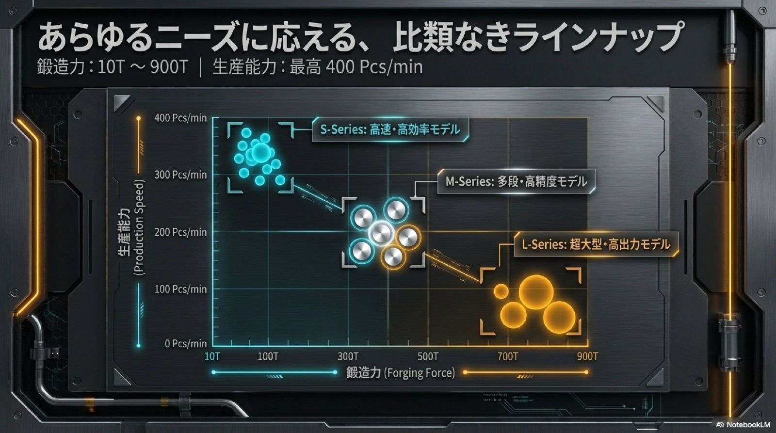 鍛造設備 スライド 6